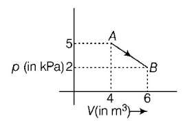 Thermodynamics mcq solution image