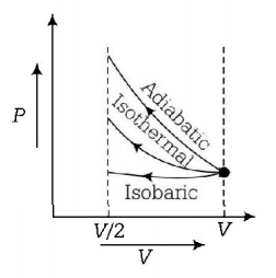 Thermodynamics mcq solution image