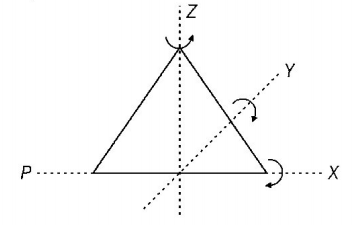 Thermodynamics mcq solution image