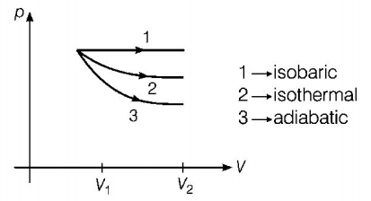 Thermodynamics mcq solution image
