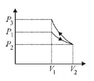 Thermodynamics mcq solution image