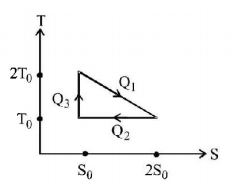 Thermodynamics mcq solution image