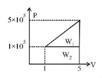 Thermodynamics mcq solution image
