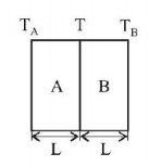 Conduction mcq solution image