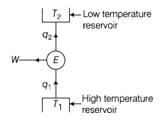 Thermodynamics mcq solution image