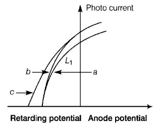 Dual Nature of Matter and Radiation mcq solution image