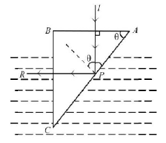 Ray Optics mcq solution image