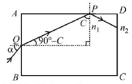 Ray Optics mcq solution image