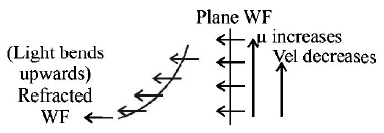 Wave Optics mcq solution image