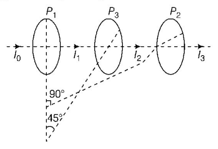 Ray Optics mcq solution image