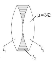 Ray Optics mcq solution image