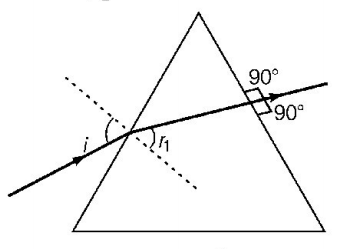 Ray Optics mcq solution image