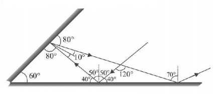 Ray Optics mcq solution image