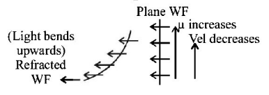 Wave Optics mcq solution image