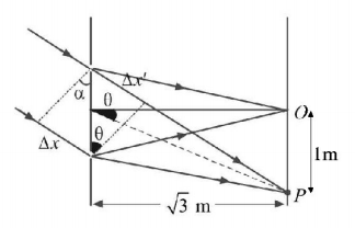 Wave Optics mcq solution image