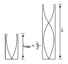 Simple Harmonic Motion (SHM) mcq solution image