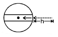 Simple Harmonic Motion (SHM) mcq solution image