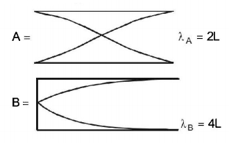 Waves mcq solution image