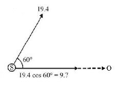 Waves mcq solution image