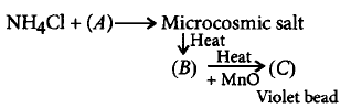S - Block Elements mcq question image S - Block Elements mcq question image