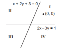 Straight Lines mcq question image Straight Lines mcq question image