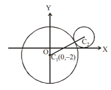 Circle mcq question image Circle mcq question image