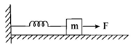 Simple Harmonic Motion (SHM) mcq question image Simple Harmonic Motion (SHM) mcq question image