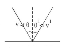 Work Energy and Power mcq question image Work Energy and Power mcq question image