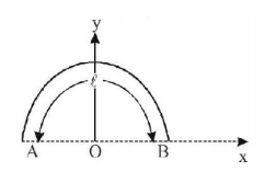Gravitation mcq question image Gravitation mcq question image