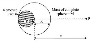 Gravitation mcq question image Gravitation mcq question image