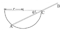 Uniform Circular Motion mcq question image Uniform Circular Motion mcq question image