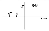 Magnetic Effect of Current mcq question image Magnetic Effect of Current mcq question image