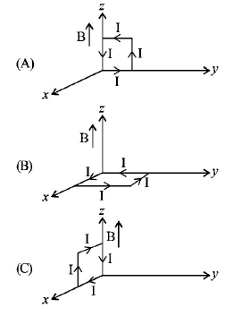 Magnetic Effect of Current mcq question image Magnetic Effect of Current mcq question image