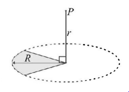 Electric Potential mcq question image Electric Potential mcq question image