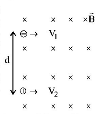 Magnetic Effect of Current mcq question image Magnetic Effect of Current mcq question image