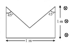 Electromagnetic Induction mcq question image Electromagnetic Induction mcq question image