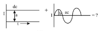 Alternating Current mcq question image Alternating Current mcq question image