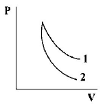 Thermodynamics mcq question image Thermodynamics mcq question image
