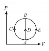 Thermodynamics mcq question image Thermodynamics mcq question image