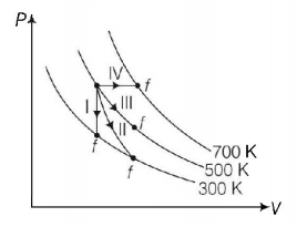 Thermodynamics mcq question image Thermodynamics mcq question image
