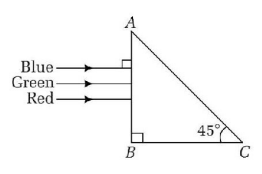 Ray Optics mcq question image Ray Optics mcq question image
