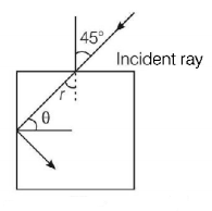 Ray Optics mcq question image Ray Optics mcq question image