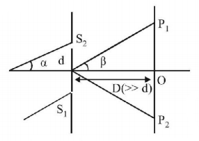 Wave Optics mcq question image Wave Optics mcq question image