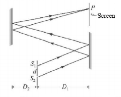 Wave Optics mcq question image Wave Optics mcq question image