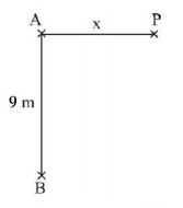 Wave Optics mcq question image Wave Optics mcq question image