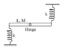 Simple Harmonic Motion (SHM) mcq question image Simple Harmonic Motion (SHM) mcq question image