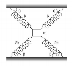 Simple Harmonic Motion (SHM) mcq question image Simple Harmonic Motion (SHM) mcq question image