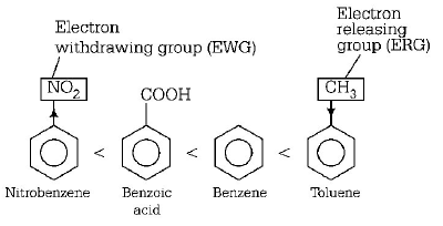 General Organic Chemistry mcq solution image General Organic Chemistry mcq solution image