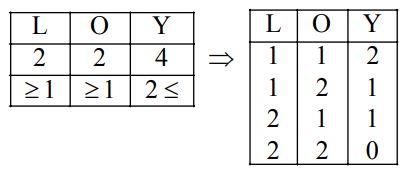 Permutation and Combination mcq solution image Permutation and Combination mcq solution image