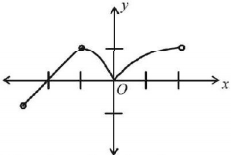 Application of Derivatives mcq solution image Application of Derivatives mcq solution image